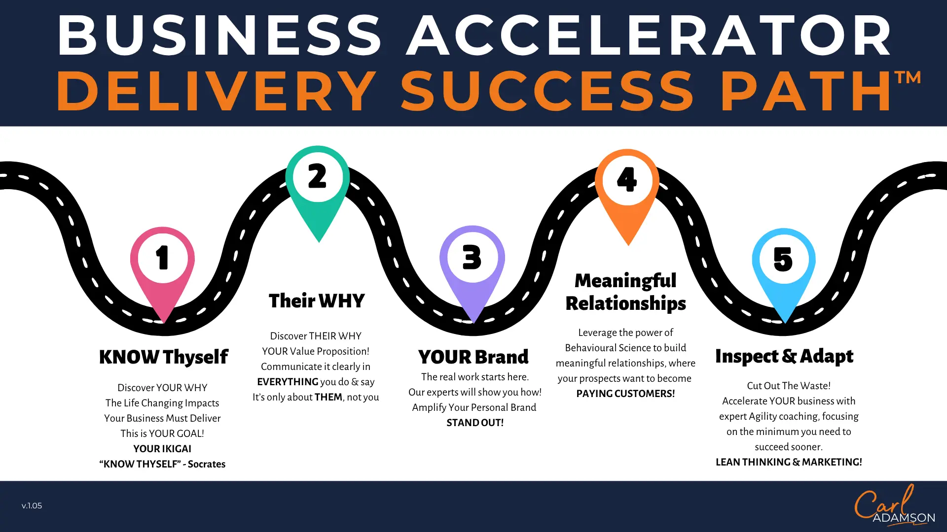 5 Steps to Success — the Business Accelerator Delivery Success Path